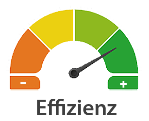 Effizienz